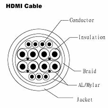 HDMI - UL 20276